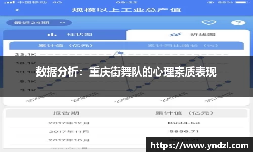 数据分析：重庆街舞队的心理素质表现