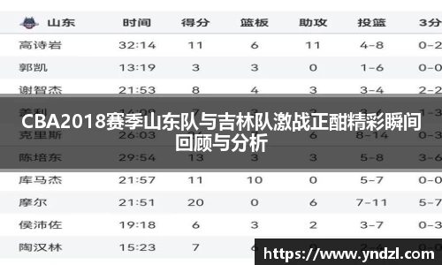 CBA2018赛季山东队与吉林队激战正酣精彩瞬间回顾与分析