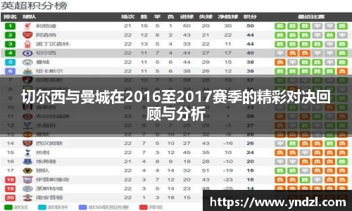 切尔西与曼城在2016至2017赛季的精彩对决回顾与分析